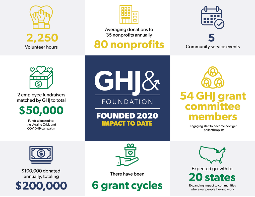 GHJ Foundation 1 Pager FINAL 2023