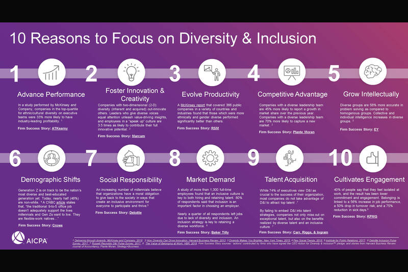 AICPA 10 reasons to focus on diversity and inclusion