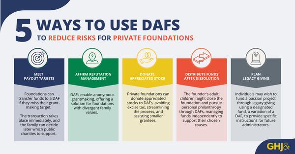 5 Ways Private Foundations Can Use DA Fs To Reduce Risk second