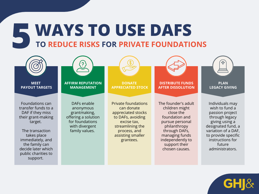 5 ways to use DAFs to reduce risks for private foundations