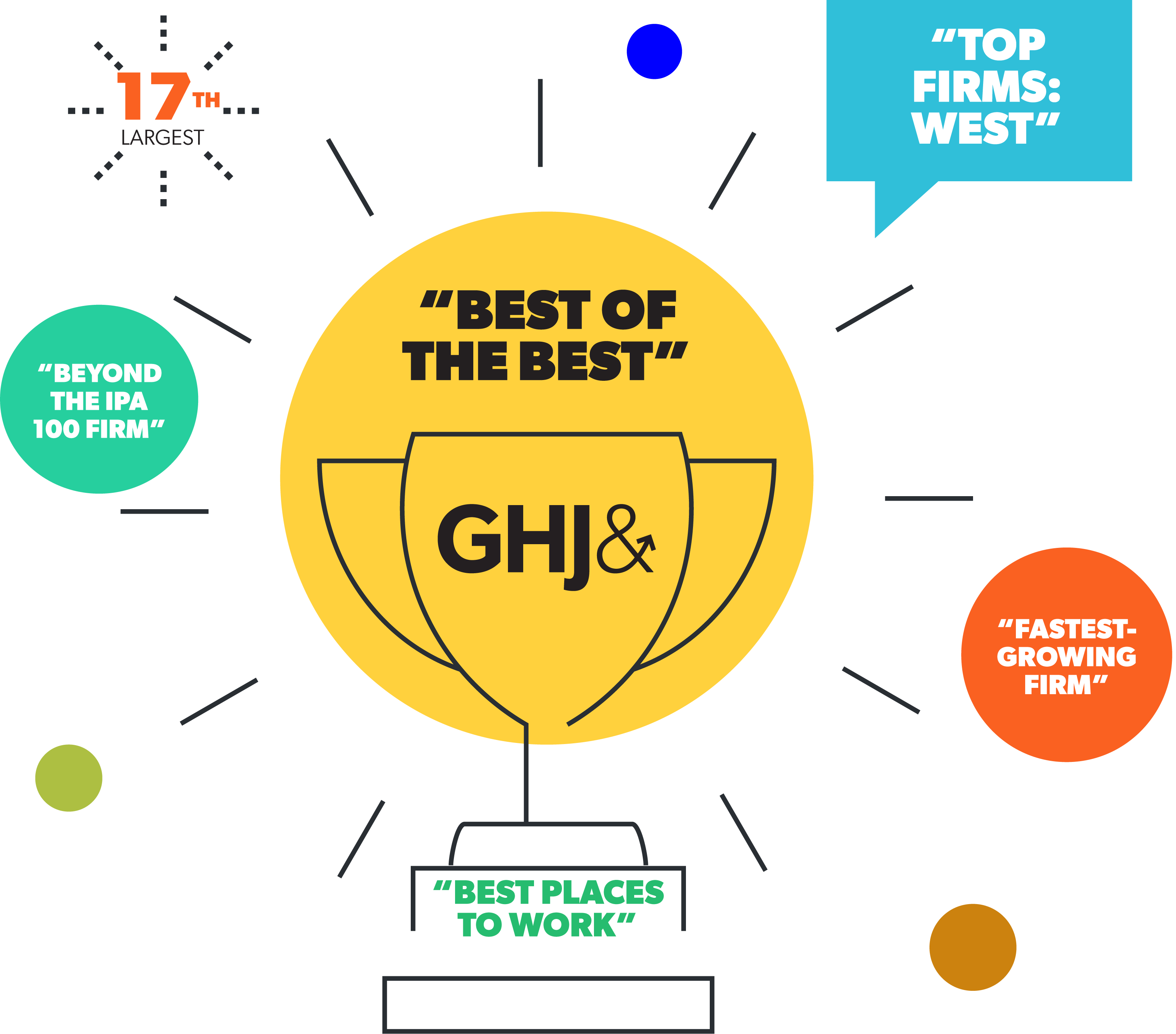 GHJ Awards Infographic