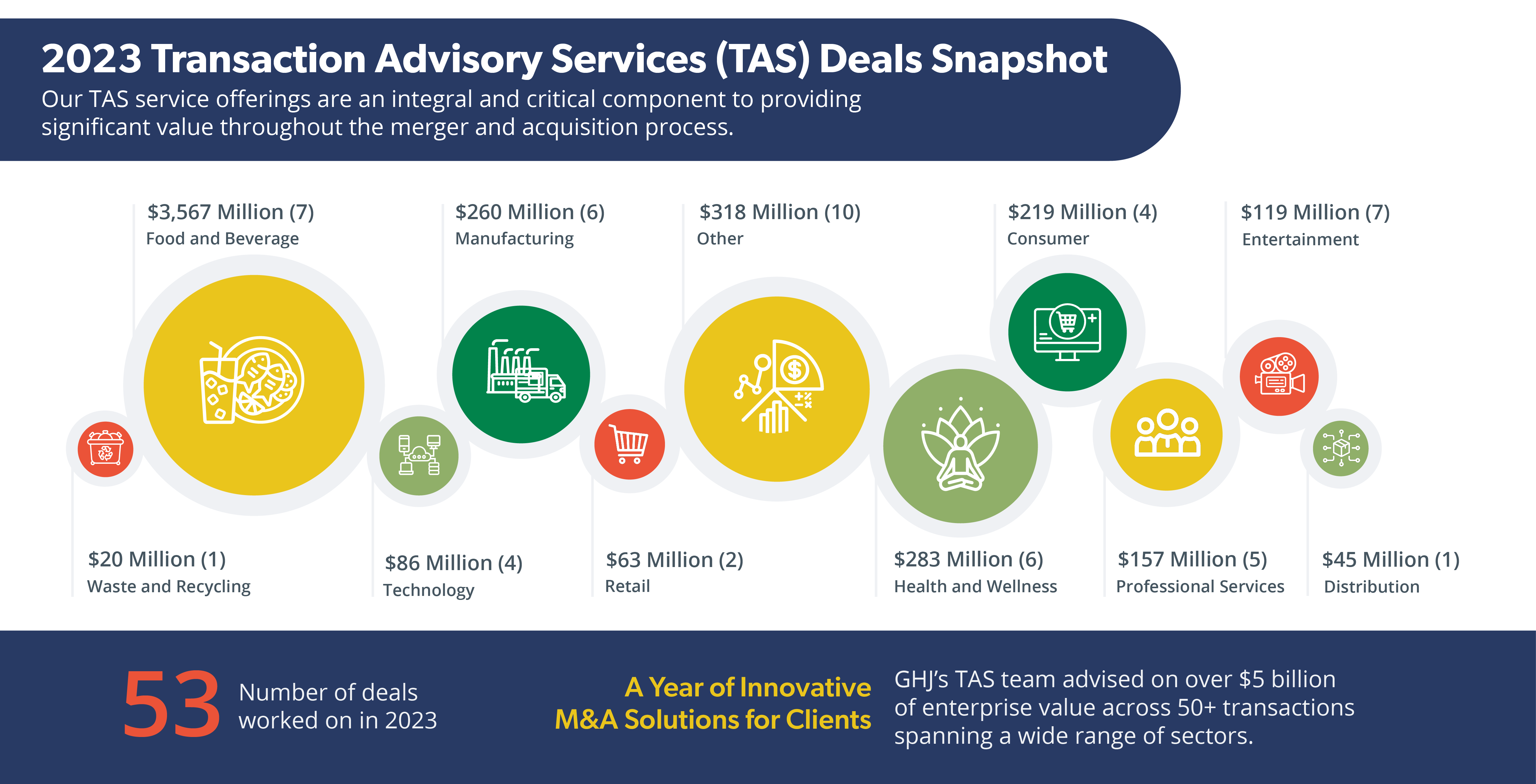 2023 Transaction Advisory Deals