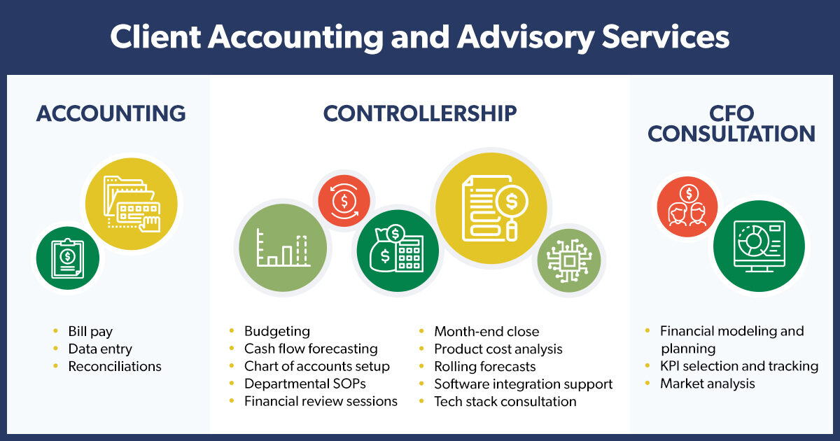 Client Accounting and Advisory Services | GHJ