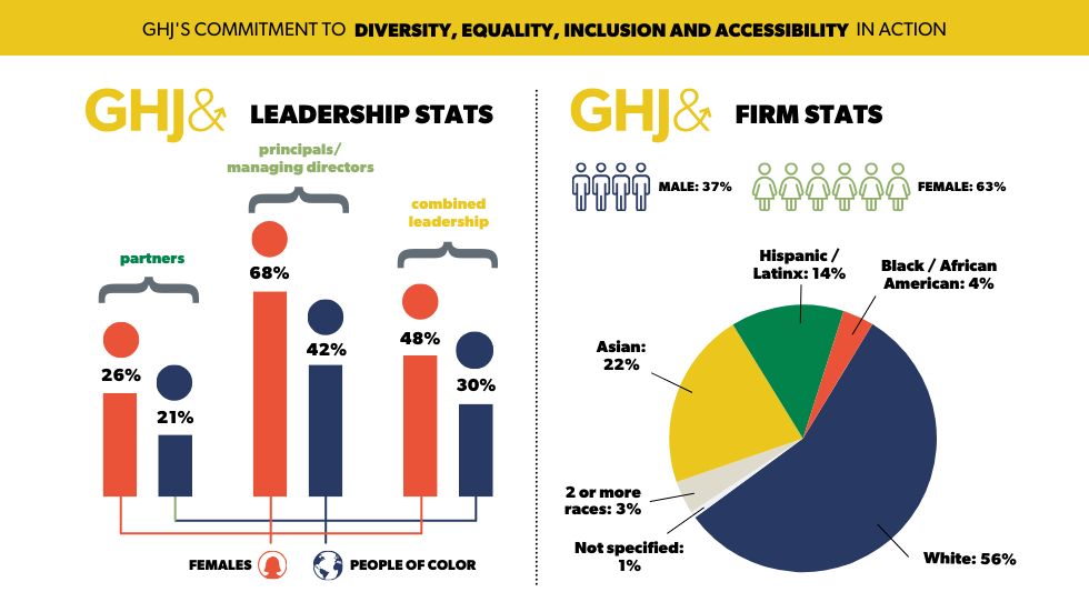 2024 GHJ Diversity Equity Inclusion Graphic